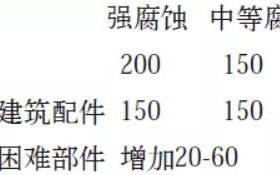 南漳安特佳耐固防腐带您了解耐腐蚀涂层防护机理与涂层钢腐蚀破坏原因及防护